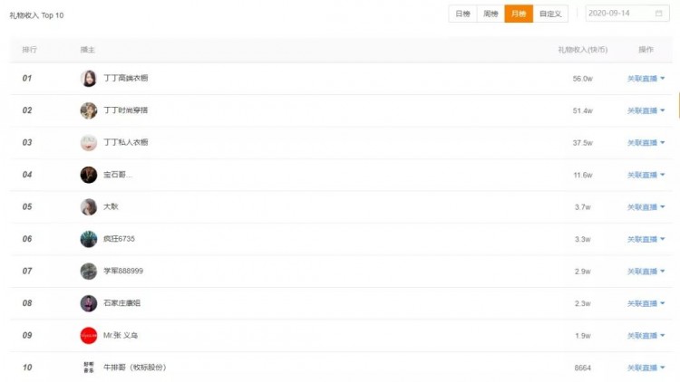 上快手热门一天涨粉29万！涨粉后如何实现直播电商价值最大化